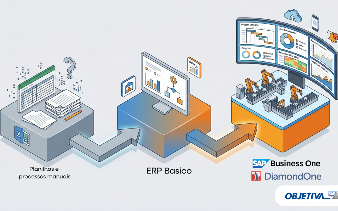 Gestão de estoque e compras por projeto no SAP Business One: como o DiamondOne controla MRP, rastreabilidade e custos