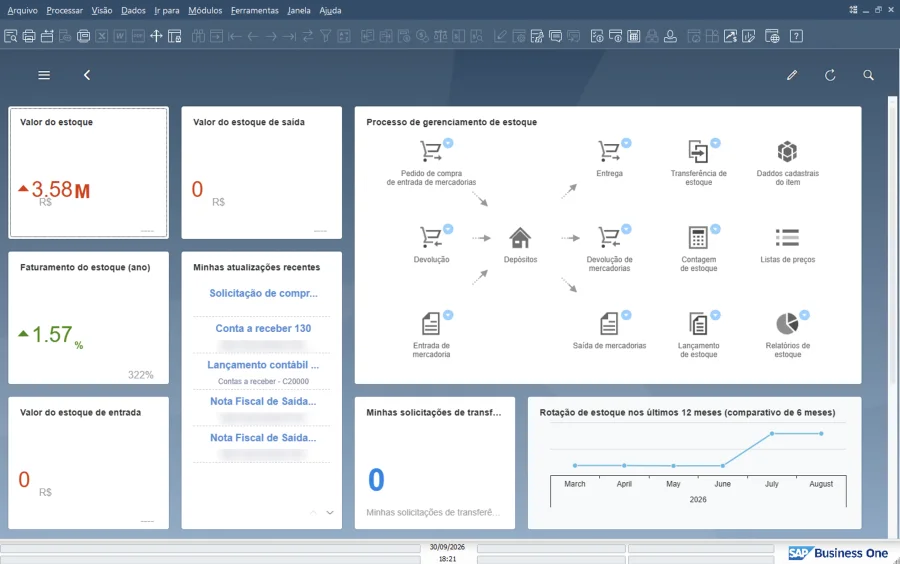Cockpit do SAP Business One com valor de estoque, faturamento, rotação de estoque nos últimos 12 meses e o processo de gerenciamento de estoque