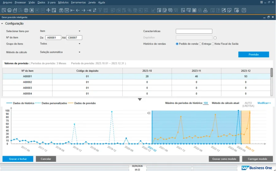 Tela de previsão inteligente do SAP Business One com seleção de itens, período de previsão e gráfico comparando histórico e projeção